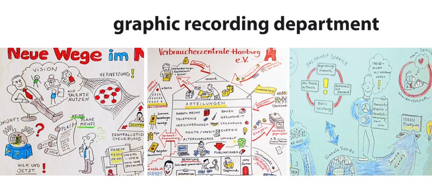 graphic recording konzeption graphic recording konzeption